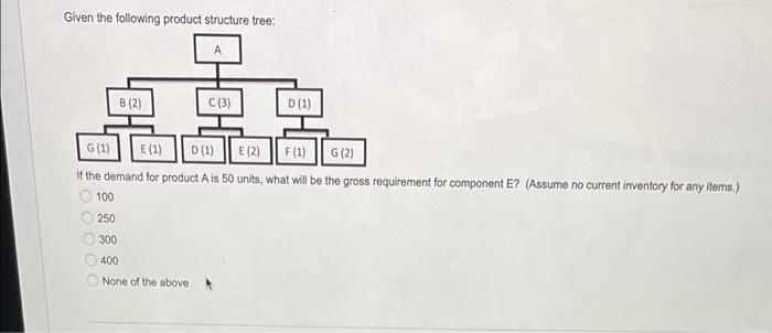 Given the following product structure tree: B (2)