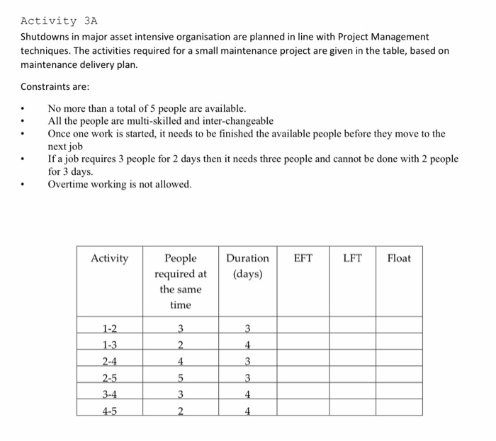 Networks, scheduling and analysis i didnt get you