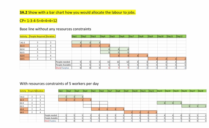 Networks, scheduling and analysis i didnt get you