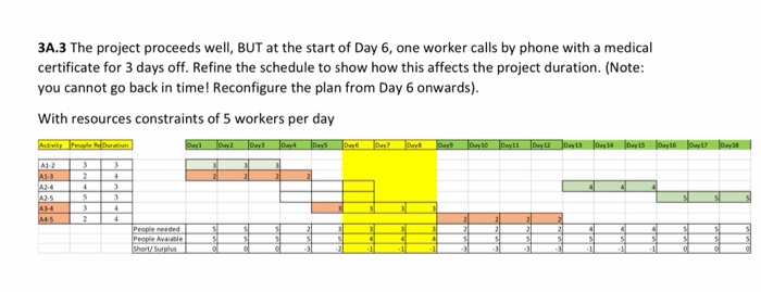 Networks, scheduling and analysis i didnt get you