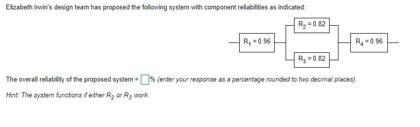 Elizabeth Irwin's design team has proposed the