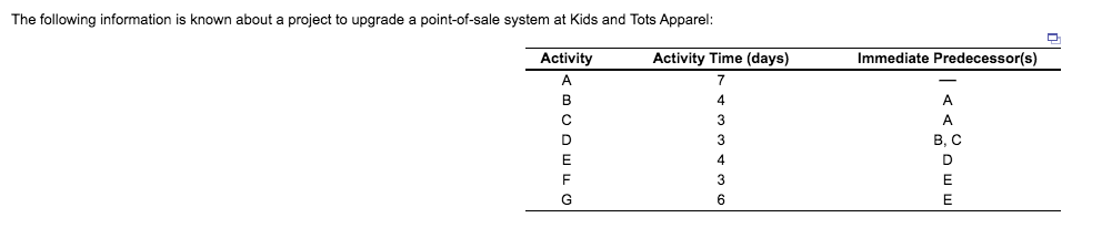 All I need help with is the slack for each