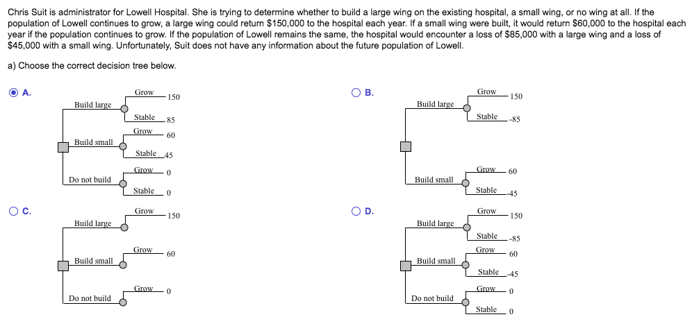 Chris Suit is administrator for Lowell Hospital.
