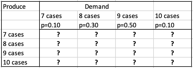 Palmer Jam Company is a small manufacturer of