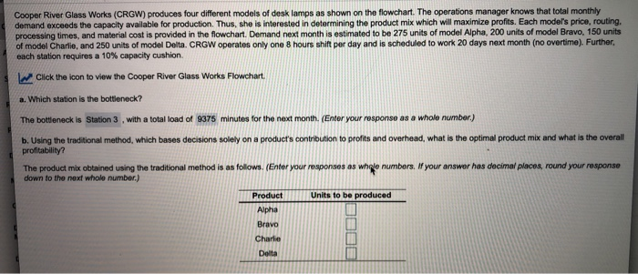 Cooper River Glass Works (CRGW) produces four