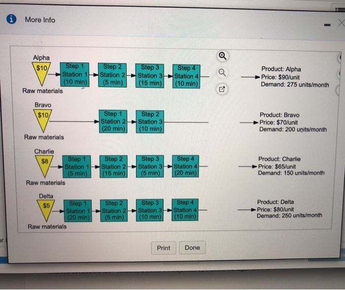 Cooper River Glass Works (CRGW) produces four