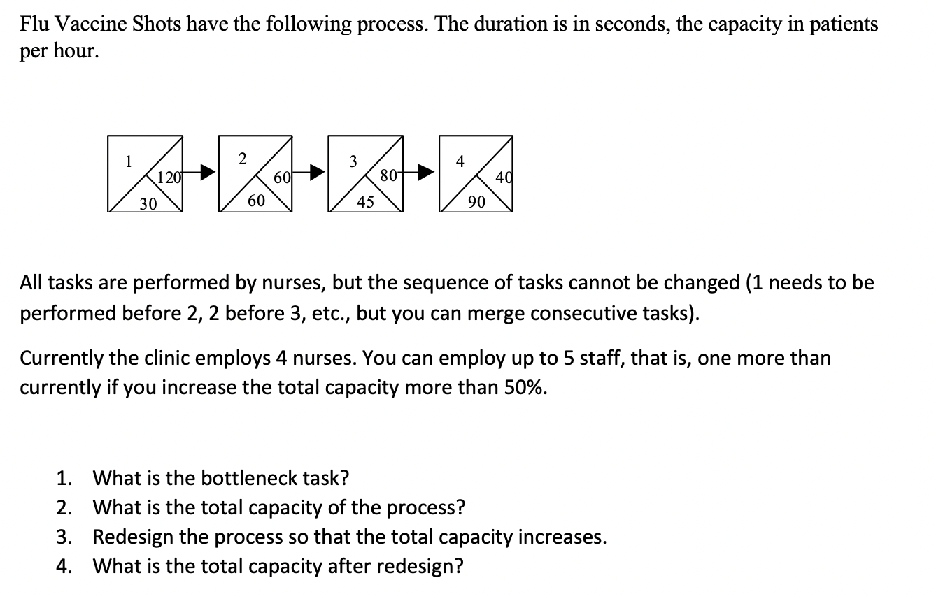Flu Vaccine Shots have the following process. The