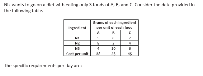 Nik wants to go on a diet with eating only 3