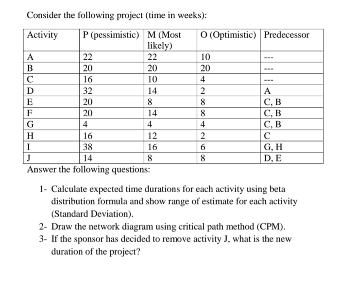 10 20 Consider the following project time in