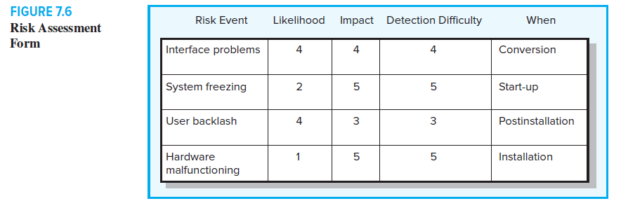 Read Case 7.2, "Silver Fiddle Construction" .