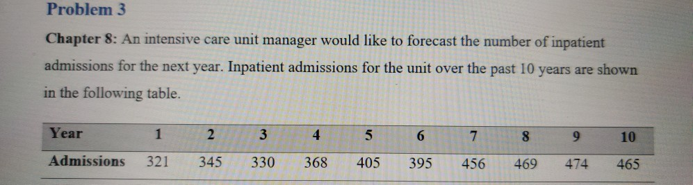 Problem 3 Chapter 8: An intensive care unit
