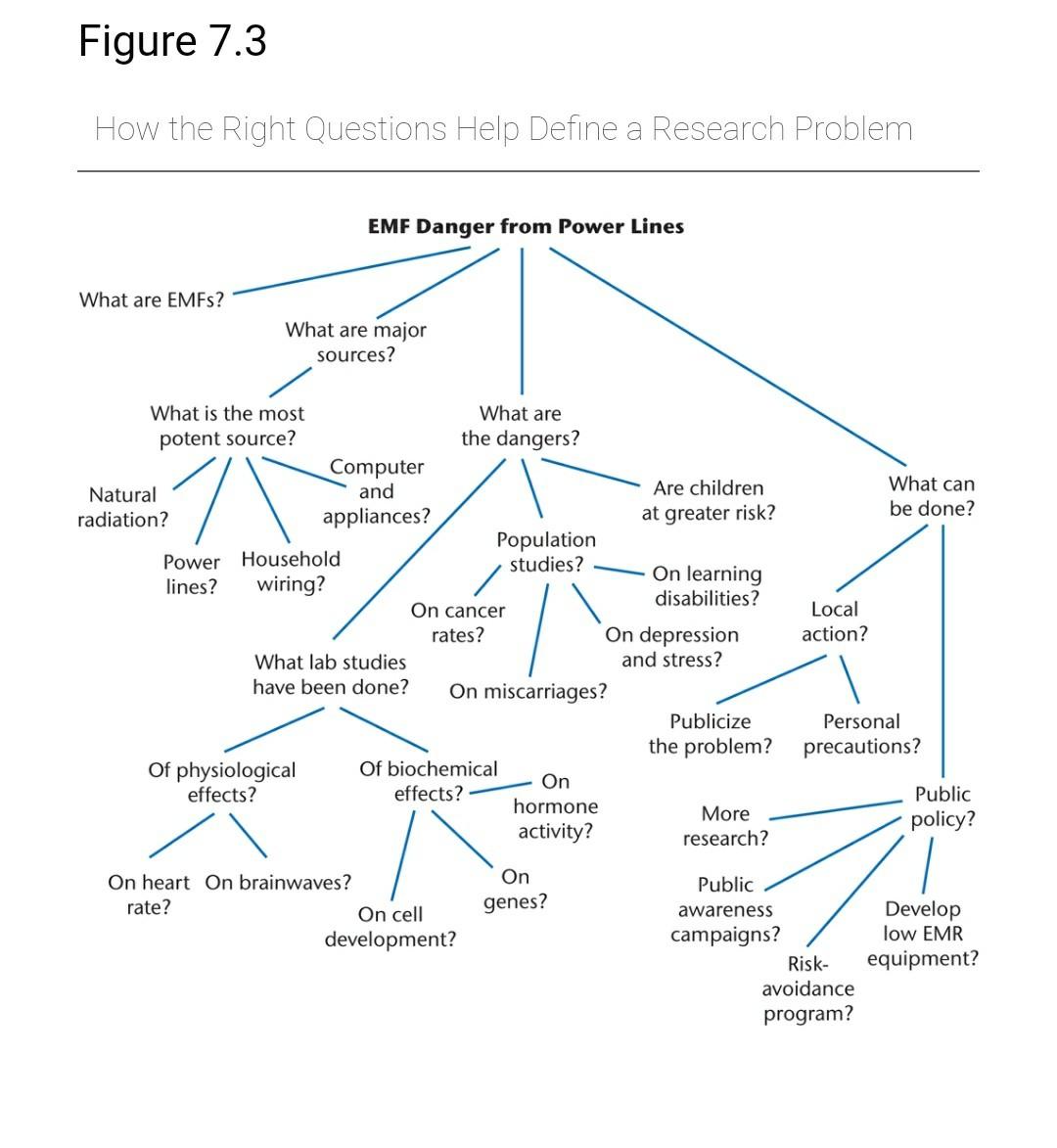 select a topic of immediate practical importance