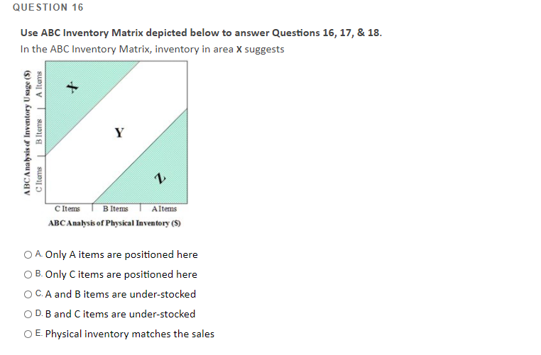 QUESTION 16 Use ABC Inventory Matrix depicted