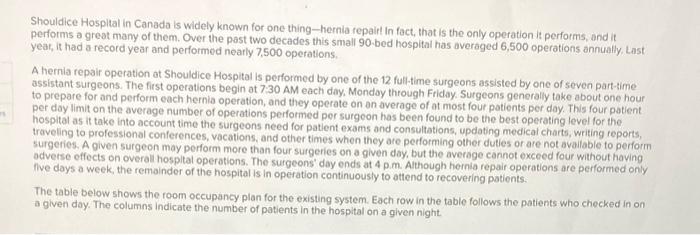 Shouldice Hospltal in Canada is widely known for