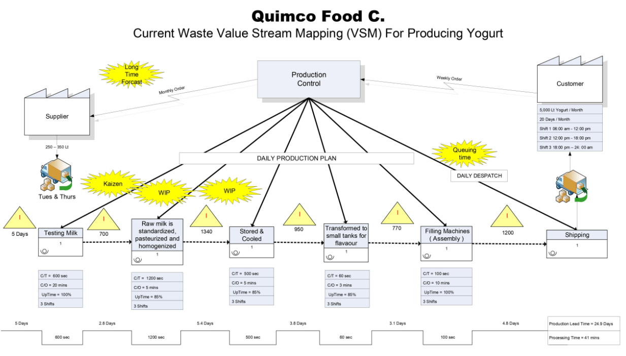 Could you give a clear explanation and