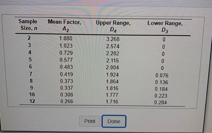 Sample Size, n Mean Factor, A2 Upper Range, D4