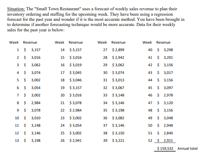 1. What would be the simple linear regression