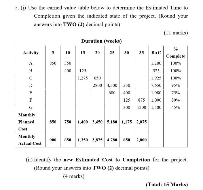 Project Management Question 5. (i) Use the earned