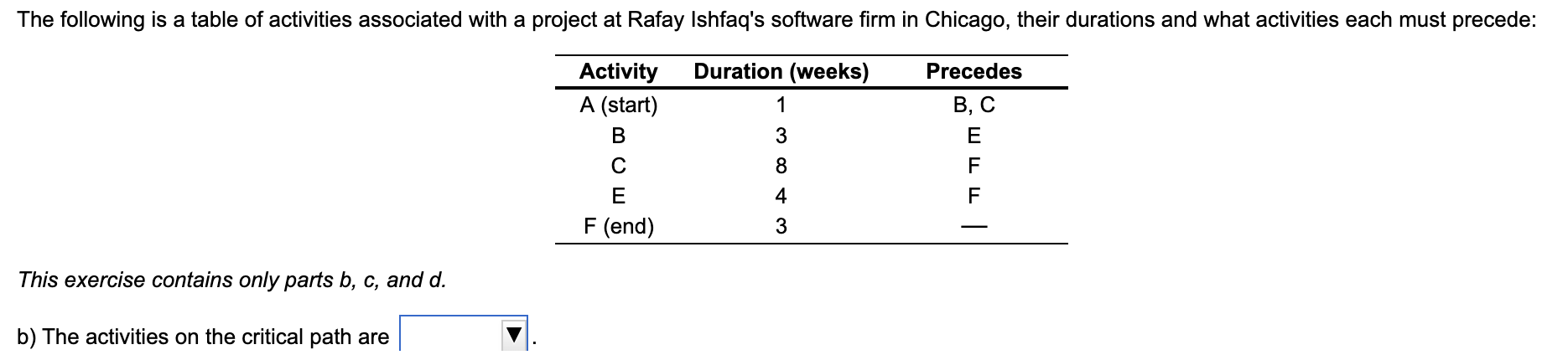 c) The total project completion time for Rafay