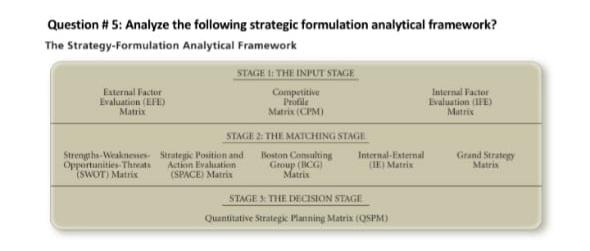 Question #5: Analyze the following strategic