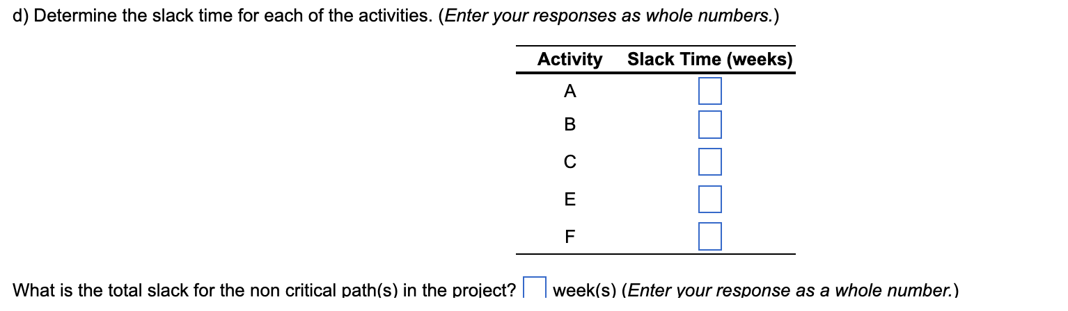 c) The total project completion time for Rafay