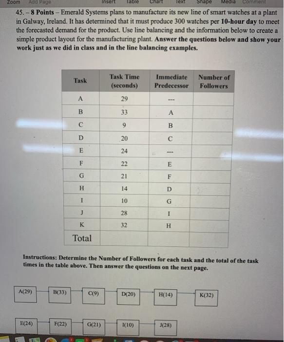 Zoom Add Page Insert lable Chart Text Shape Media