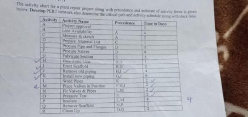 B 3 5 . The activity chart for a plant repair