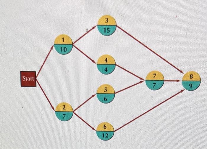9.7. Given the following network with activity