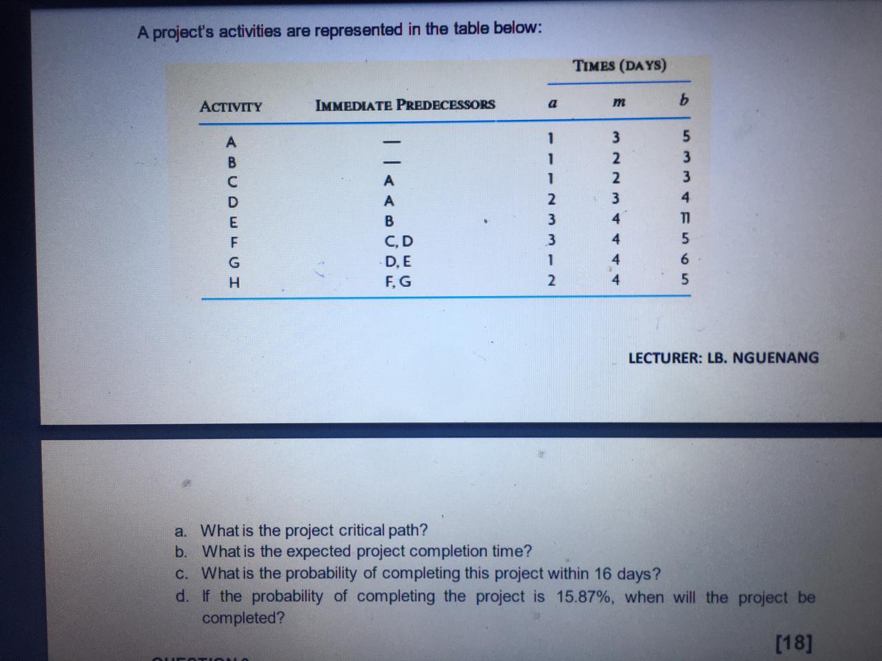 A project's activities are represented in the