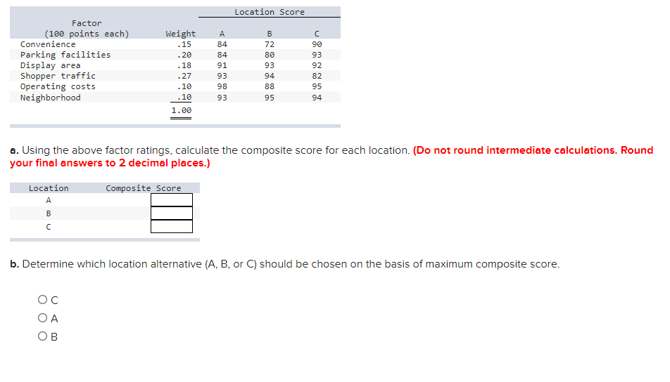 Location Score Factor (100 points each)