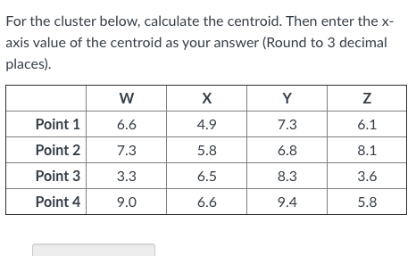 The plot below contains the within-cluster sum of