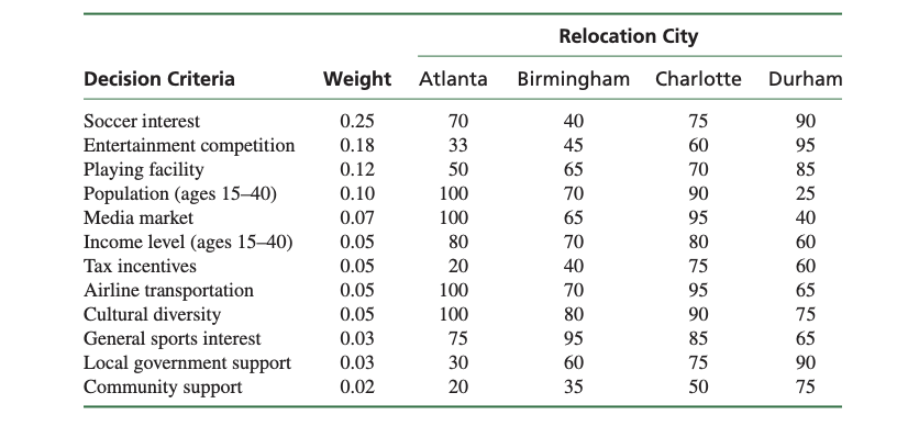 \begin{tabular}{lccccc} \hline & &