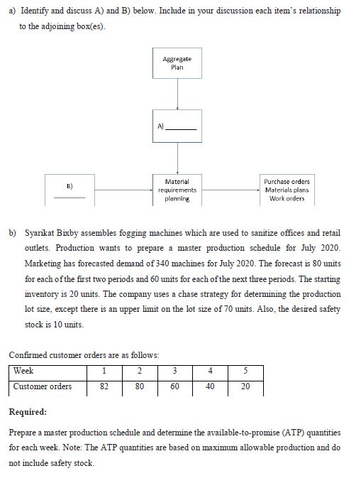 a) Identify and discuss A) and B) below. Include