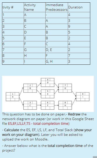 tivity # Activity Name A Immediate Duration