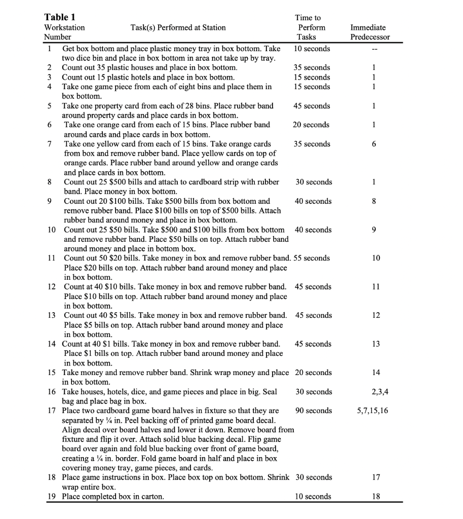 Case 3 -- Line Balancing Quality Technology (QT),