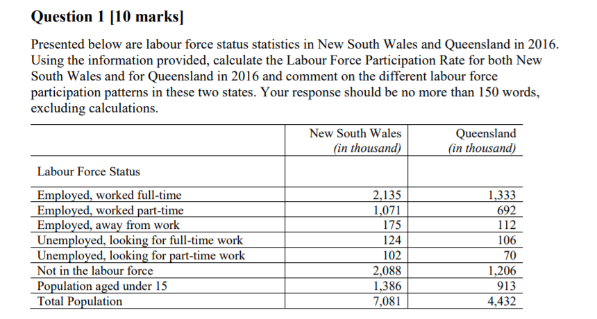Question 1 [10 marks] Presented below are labour