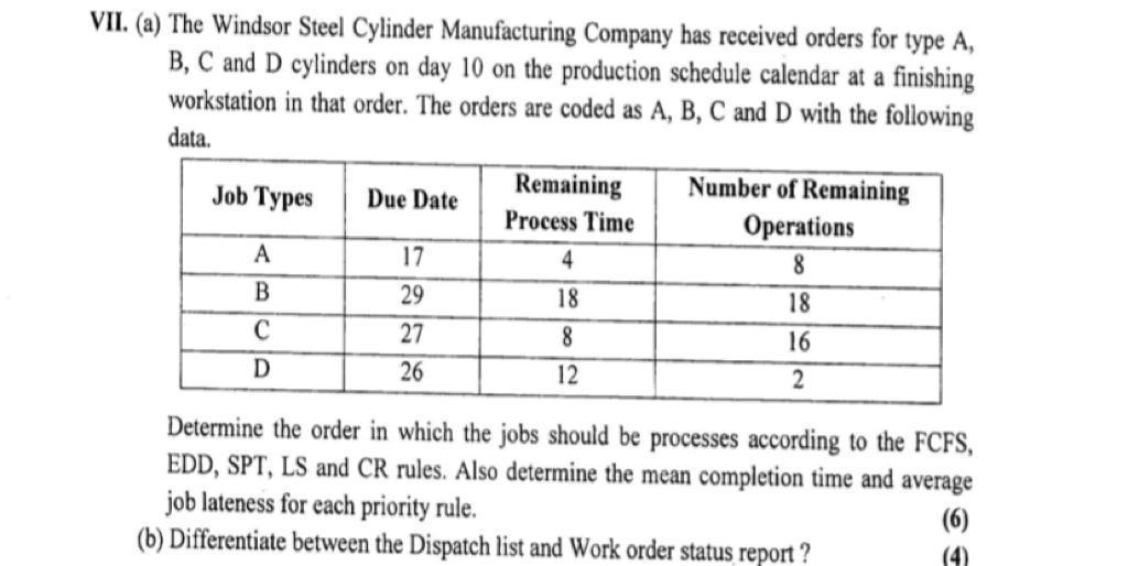 VII. (a) The Windsor Steel Cylinder Manufacturing