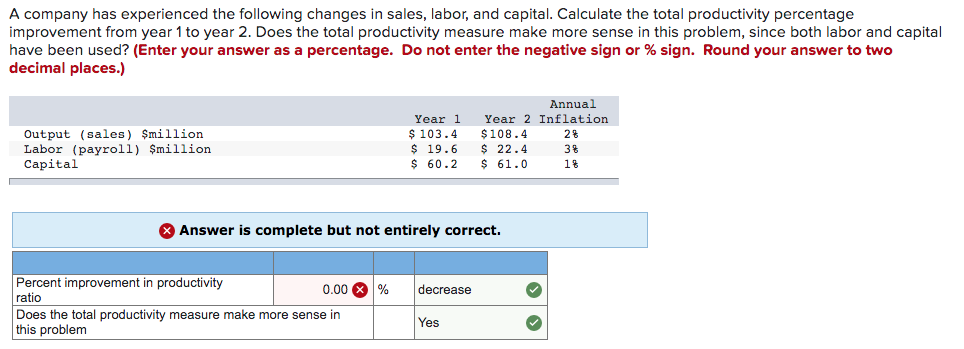 A company has experienced the following changes