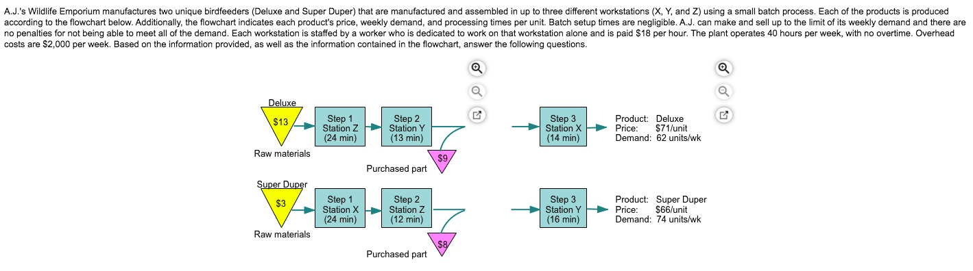 A.J.'s Wildlife Emporium manufactures two unique