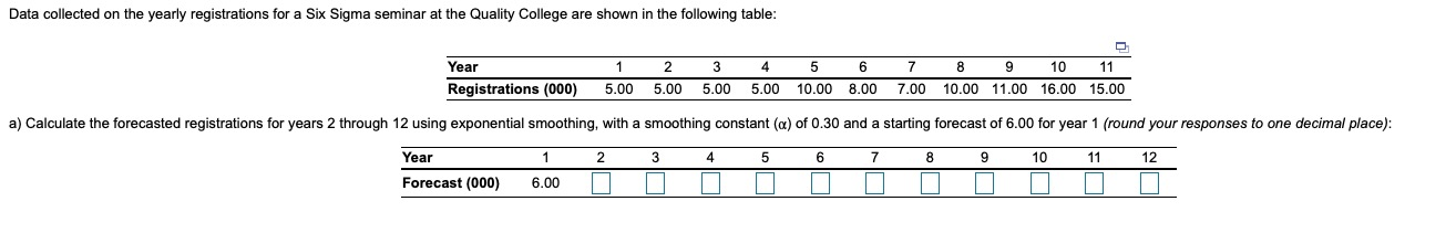 Data collected on the yearly registrations for a