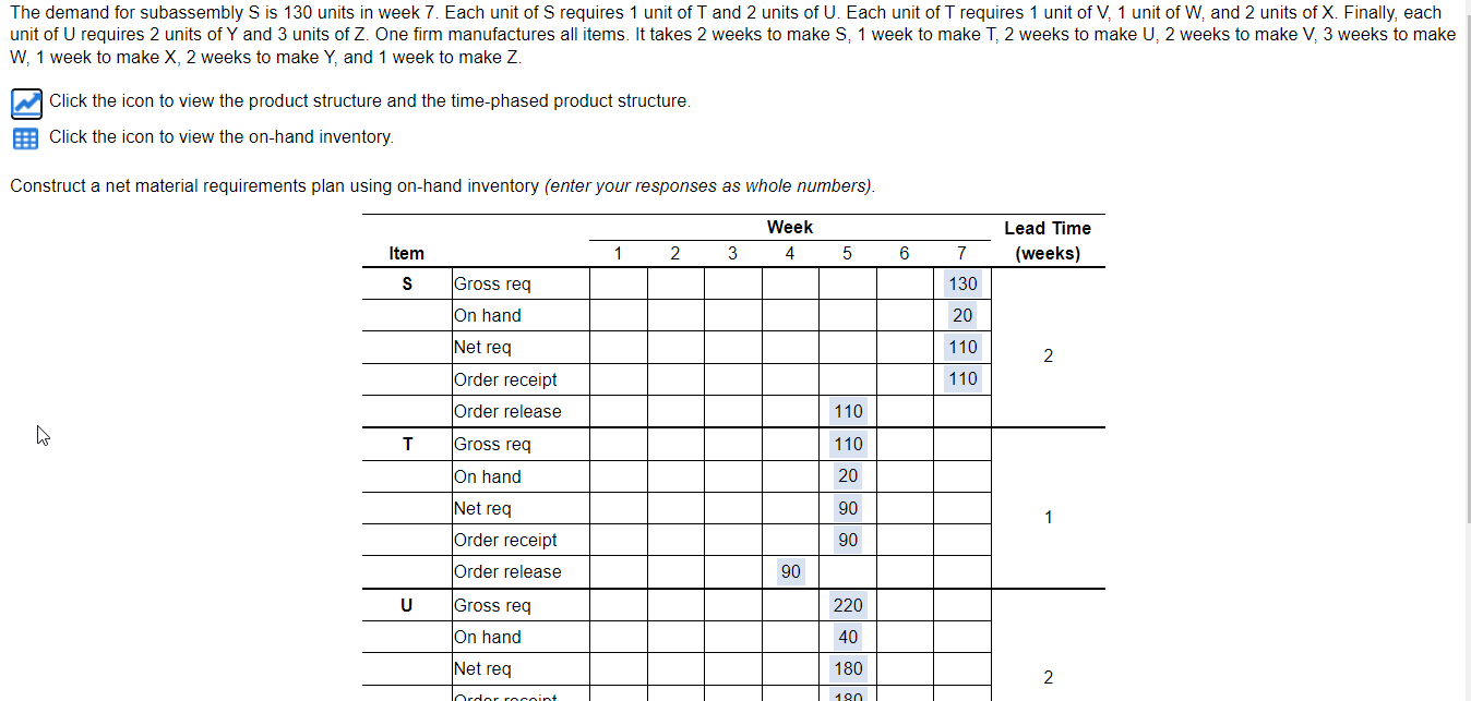 The demand for subassembly S is 130 units in week