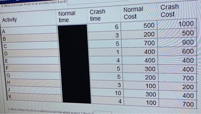 A Carrie meticulously calculated the early and