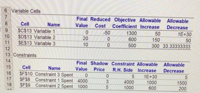 6 Variable Cells 7 Final Reduced Objective