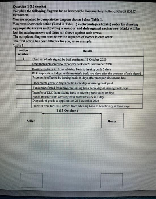 Question 1 (10 marks) Complete the following