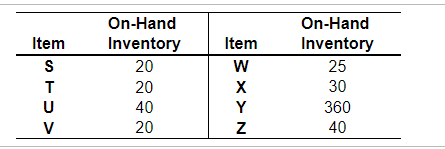 The demand for subassembly S is 130 units in week