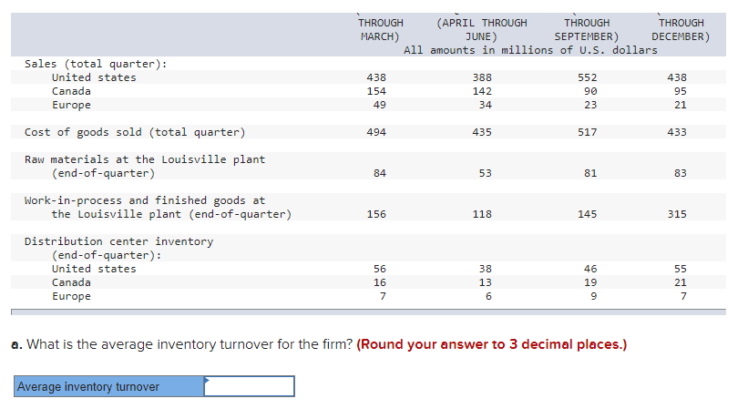 Problem 16-17 (Algo) The U.S. Airfilter company