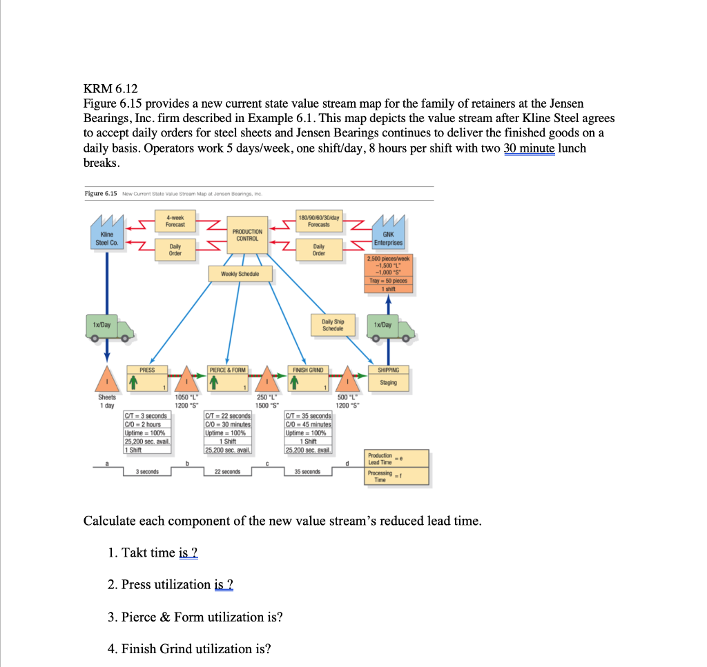 KRM 6.12 Figure 6.15 provides a new current state