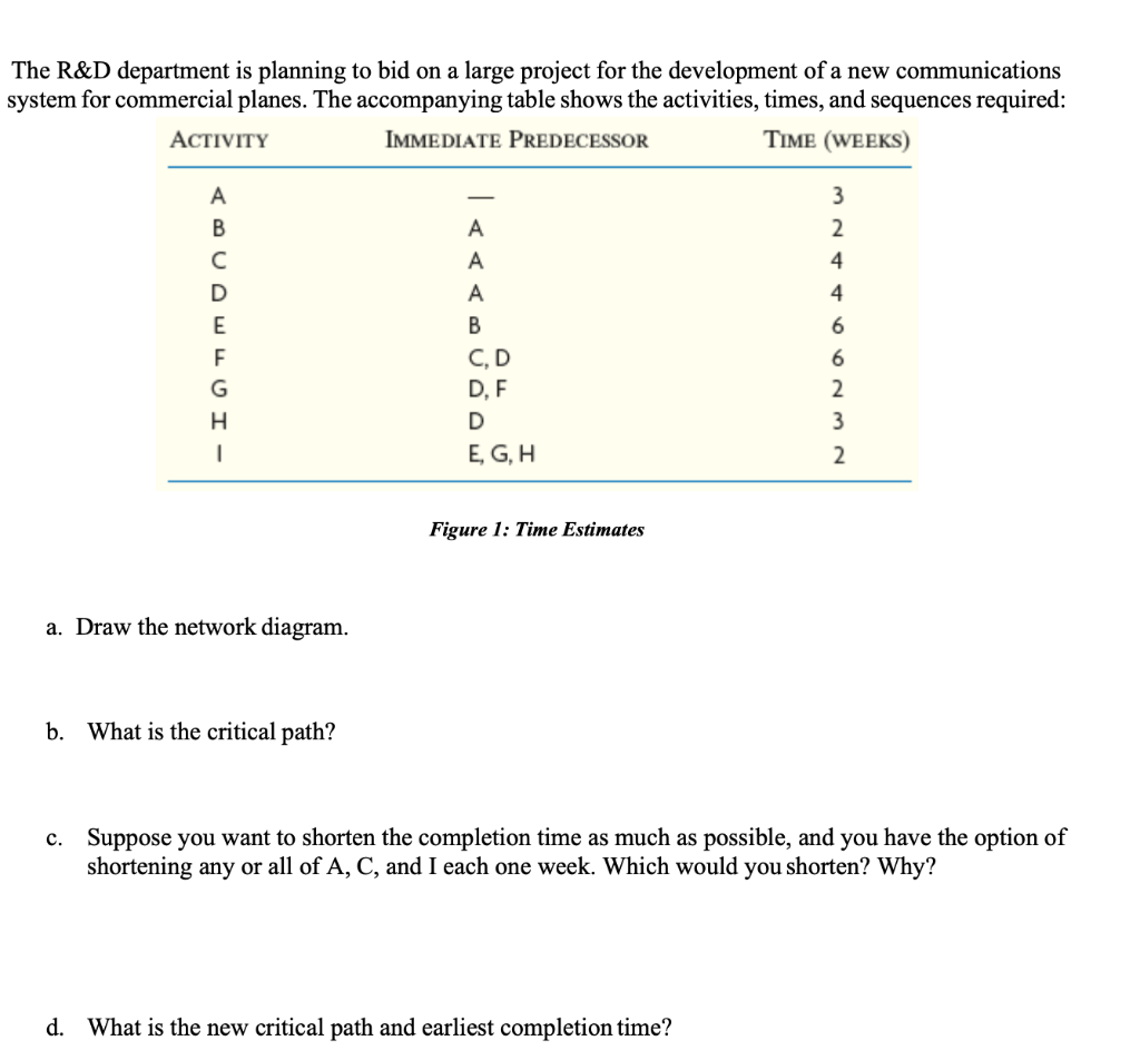 The R\&D department is planning to bid on a large