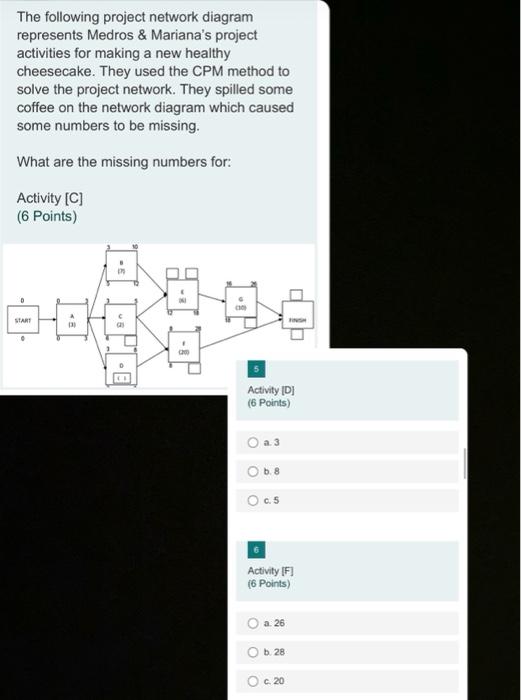 The following project network diagram represents