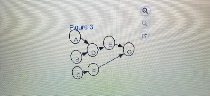 , Bao B F 0 S Figure 2 Quote . Q Figure 3 Que ben